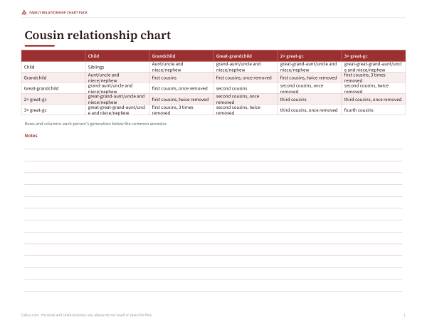 Preview of Printable Cousin Chart